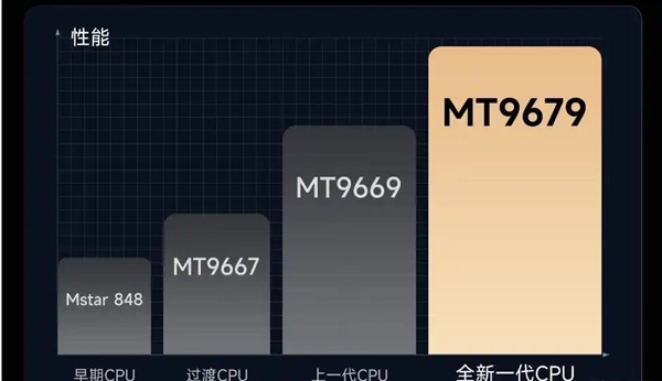 MT9681与MT9679参数对比pg电子平台家用投影仪哪种芯片好(图13)