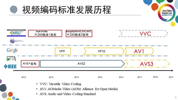 MT9681与MT9679参数对比pg电子平台家用投影仪哪种芯片好(图4)